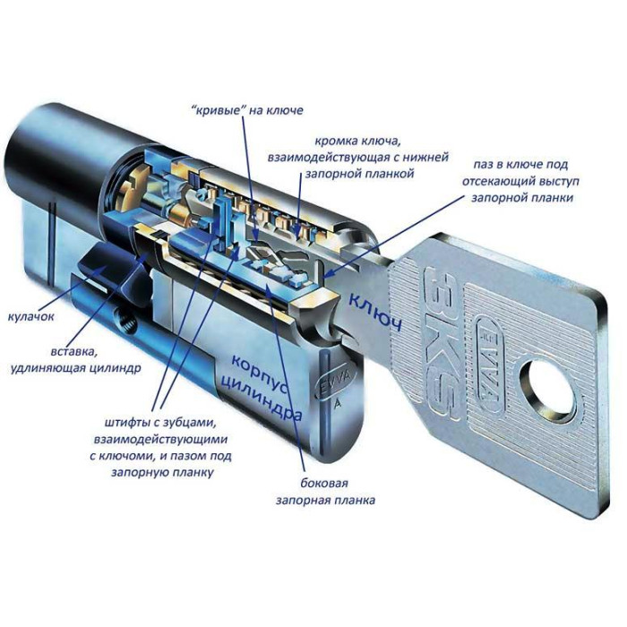 Цилиндр Evva 3KS 127мм.(66х61)ключ-тумблер 