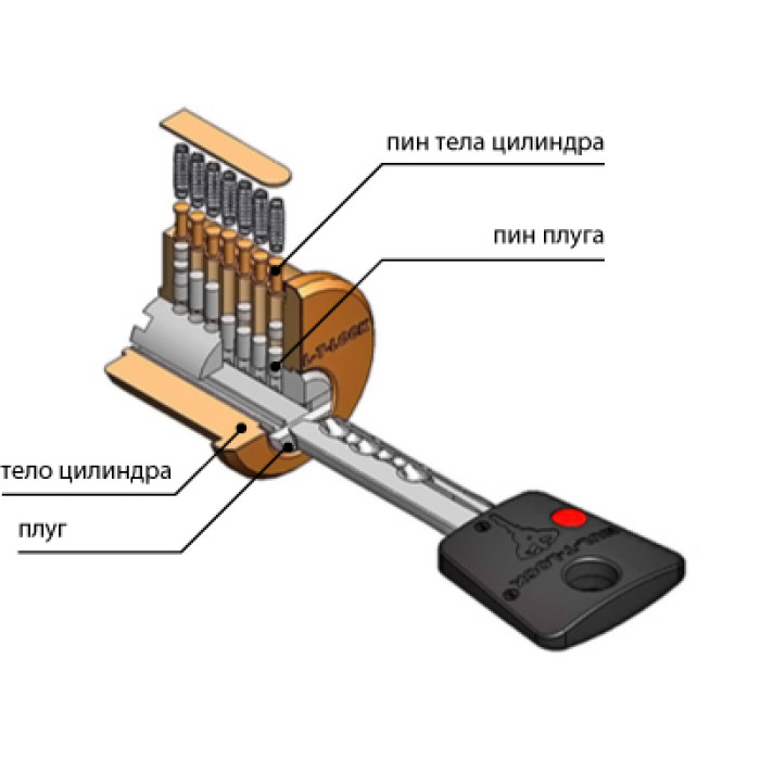 Циліндр Mul-T-Lock 7х7 40,5 мм.(9,5х31) Односторонній ключ