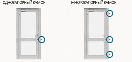 Изображение замка с ручкой