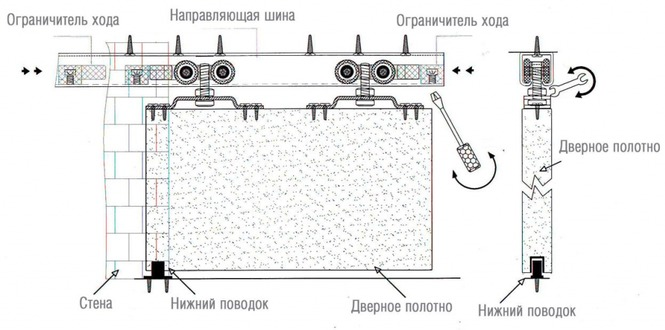 Какие бывают раздвижные системы для дверей